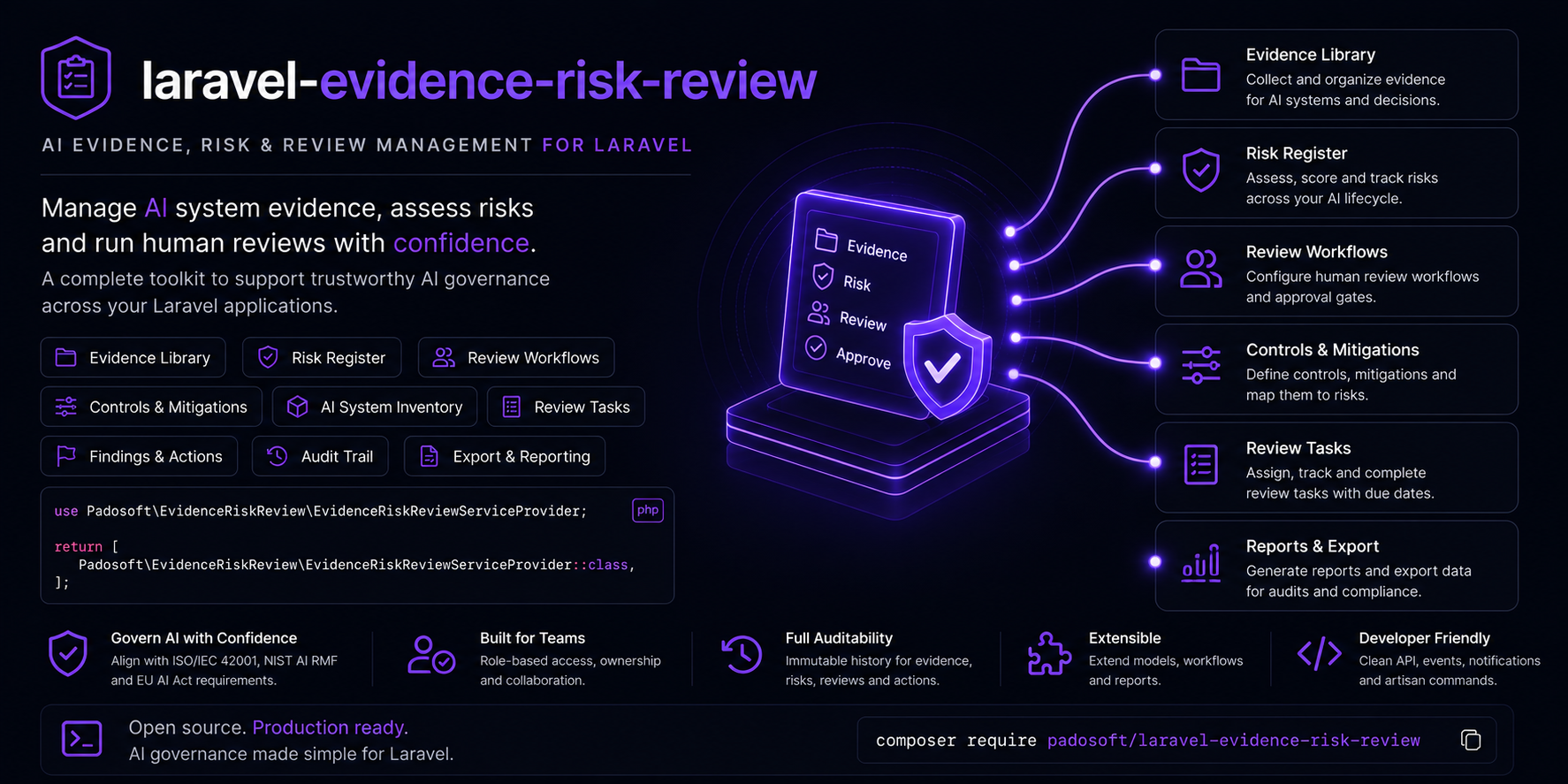 laravel-evidence-risk-review — evidence-boundary labeling and risk-sweep guardrails for Laravel AI